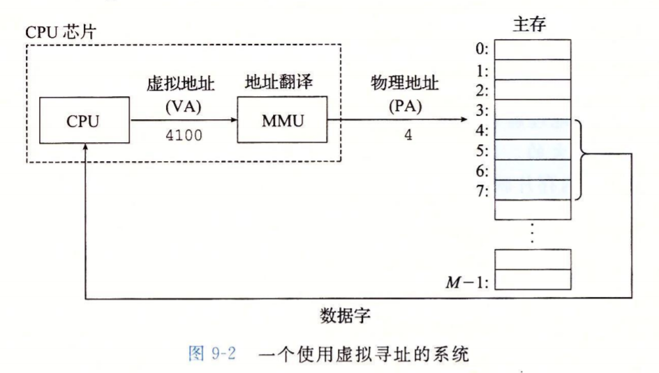 简单的虚拟寻址系统